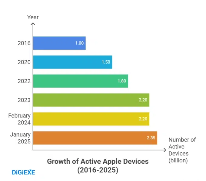 Explosive Device Growth