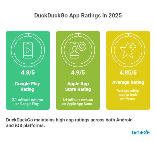 The DuckDuckGo App and Browser