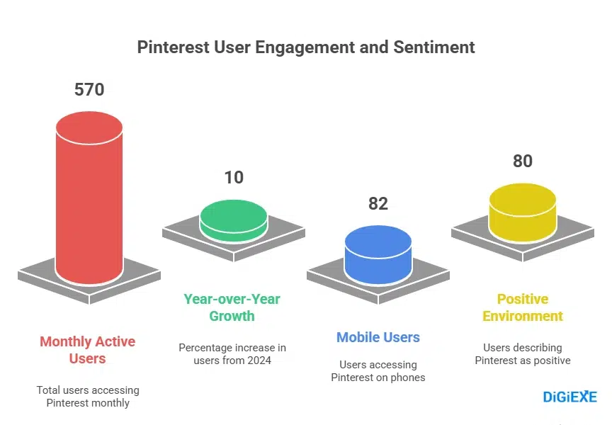 Pinterest Statistics