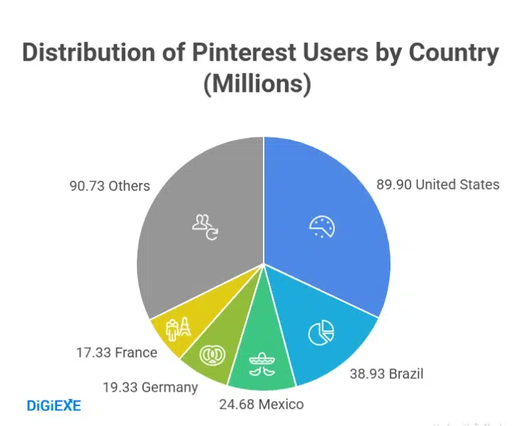 Regional Distribution and Global Reach