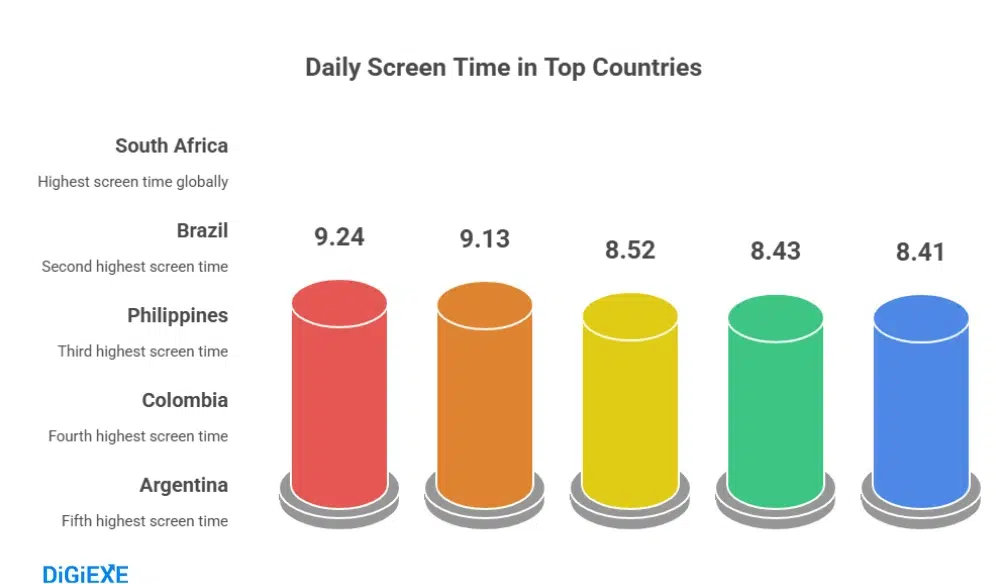 Global Internet Usage