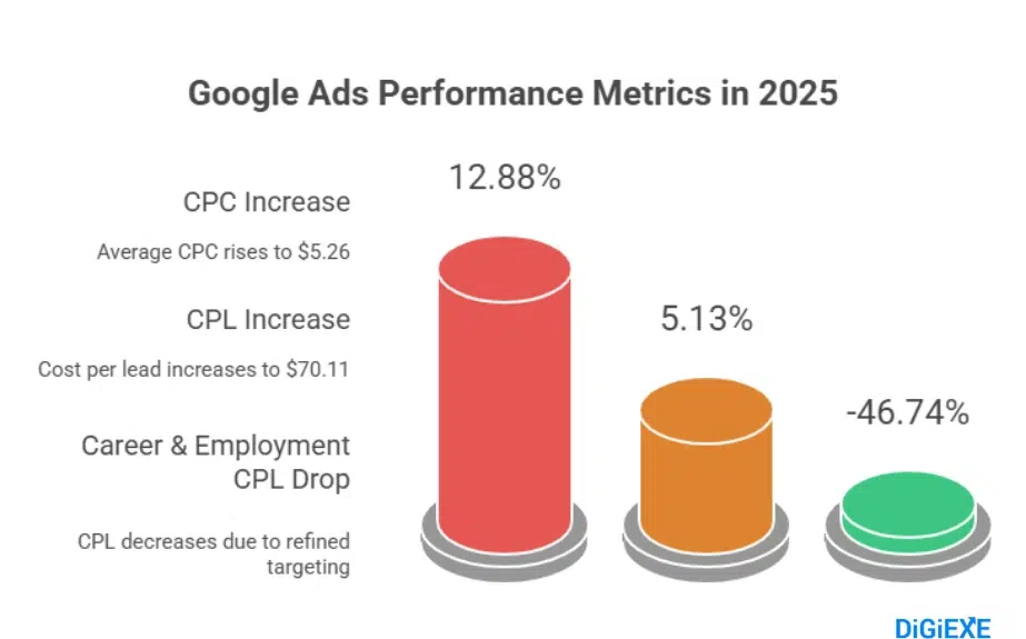 Cost Per Click and Cost Per Lead Reality Check