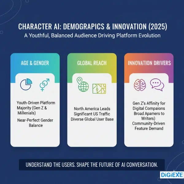 Demographics Breakdown