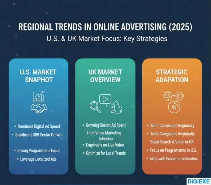 Video Advertising Boom