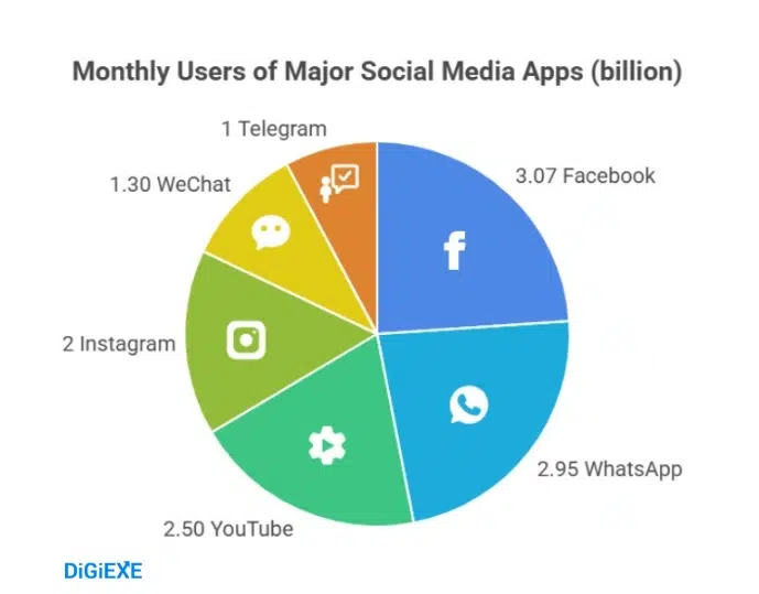 How to Benefit from WhatsApp Users Statistics