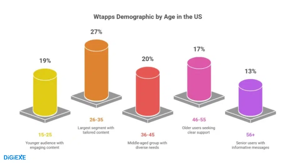 Demographics: Age, Gender, and Generation