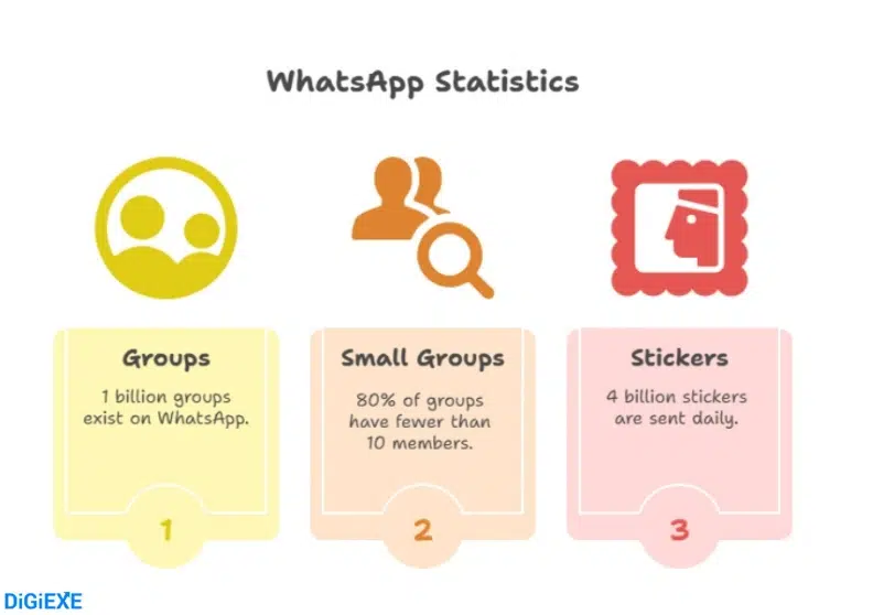 Features and Usage Frequency