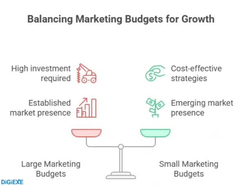 Digital Marketing Statistics