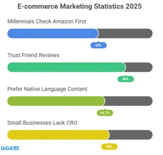 E-Commerce and Mobile Commerce