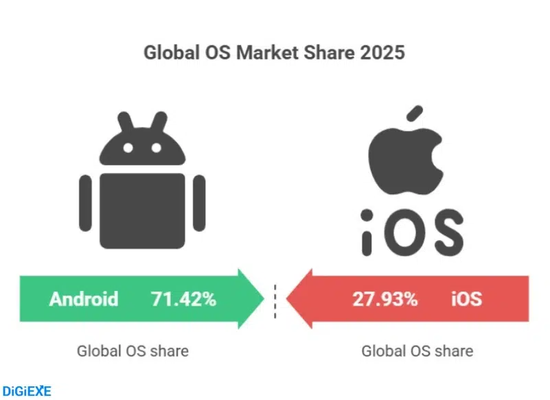 Market Share: The Global vs. U.S. Divide