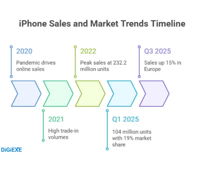 The Sales Story: Billions in Revenue