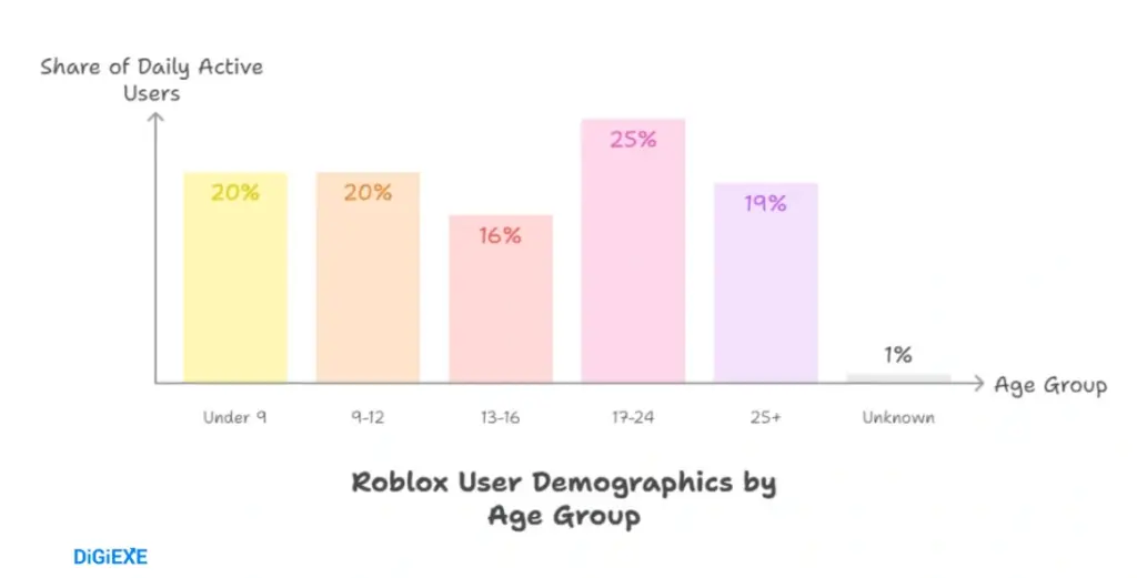 Demography