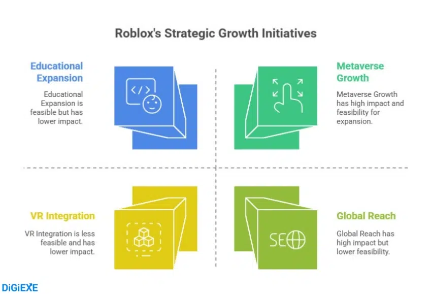 Future Outlook: Metaverse Expansion, AI Tools