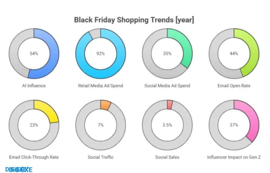 Mobile and BNPL Trends