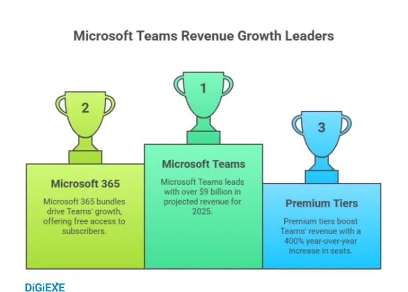 Microsoft Teams Premium