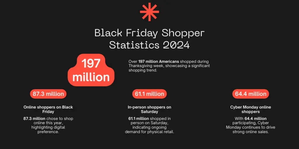 Black Friday Shopper Statistics 