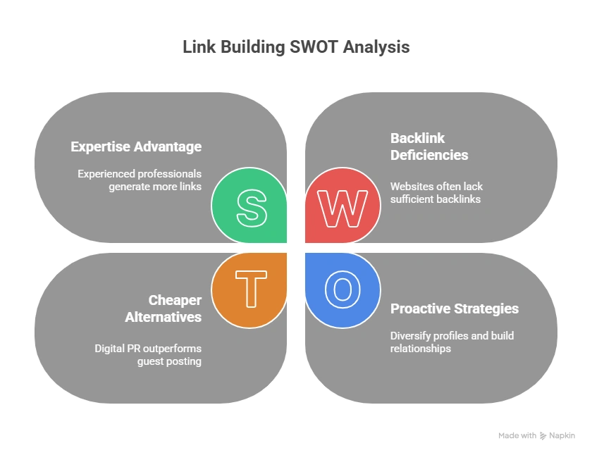 Link Building Statistics