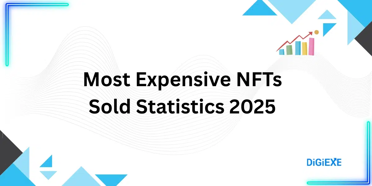 Most Expensive NFTs Sold Statistics