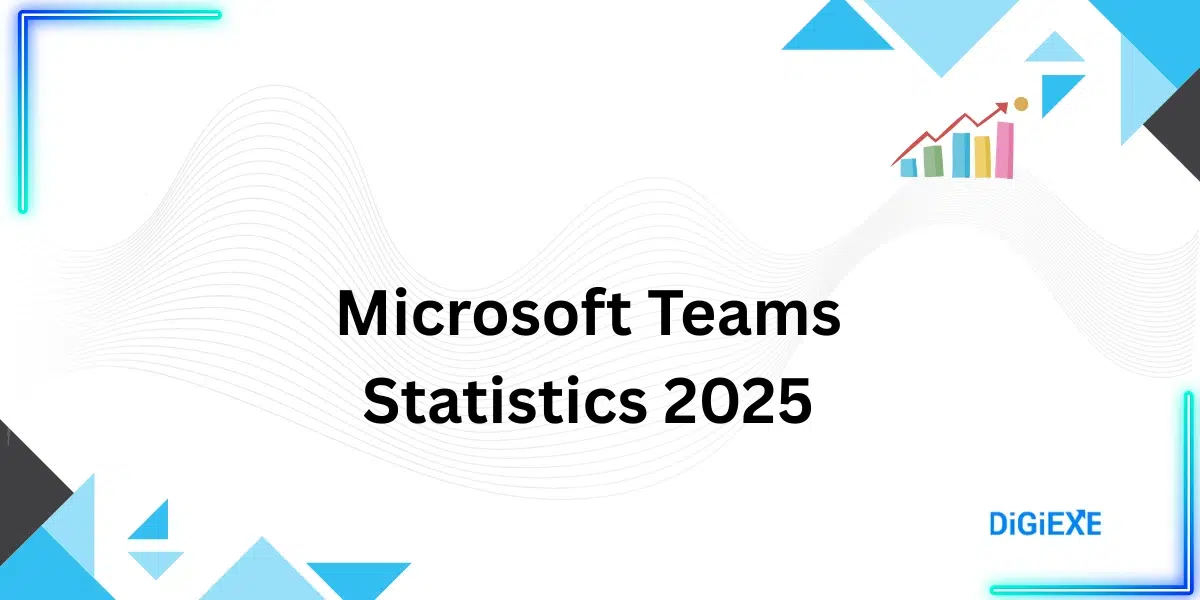 Microsoft Teams Statistics