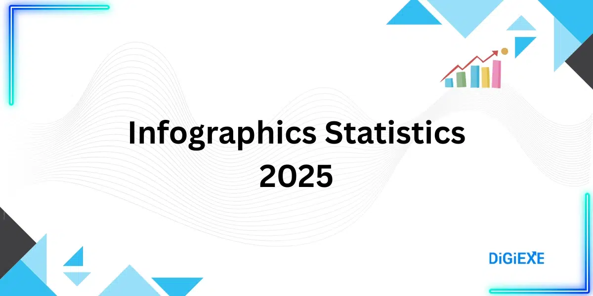Infographics Statistics