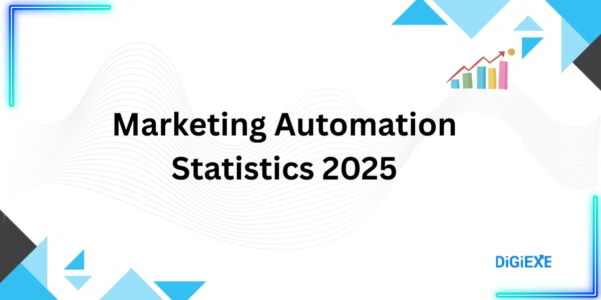 Marketing Automation Statistics