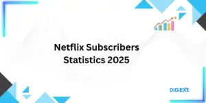Netflix Subscribers Statistics