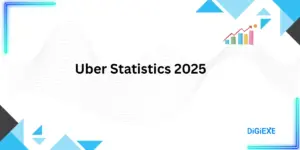 Uber Statistics