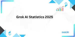 Grok AI Statistics