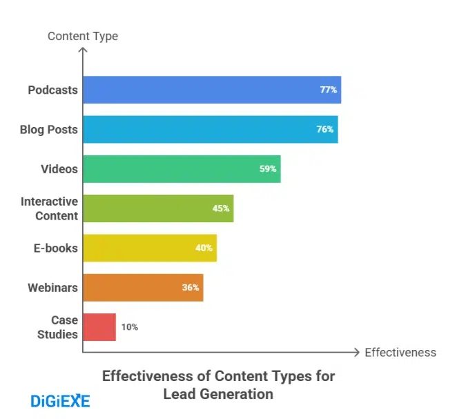 Content Marketing: Fuel for Inbound Leads