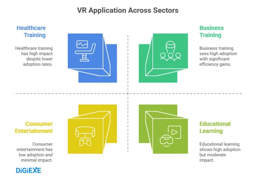 Virtual Reality Statistics