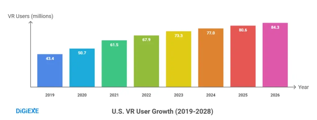 How Many People Actually Use VR