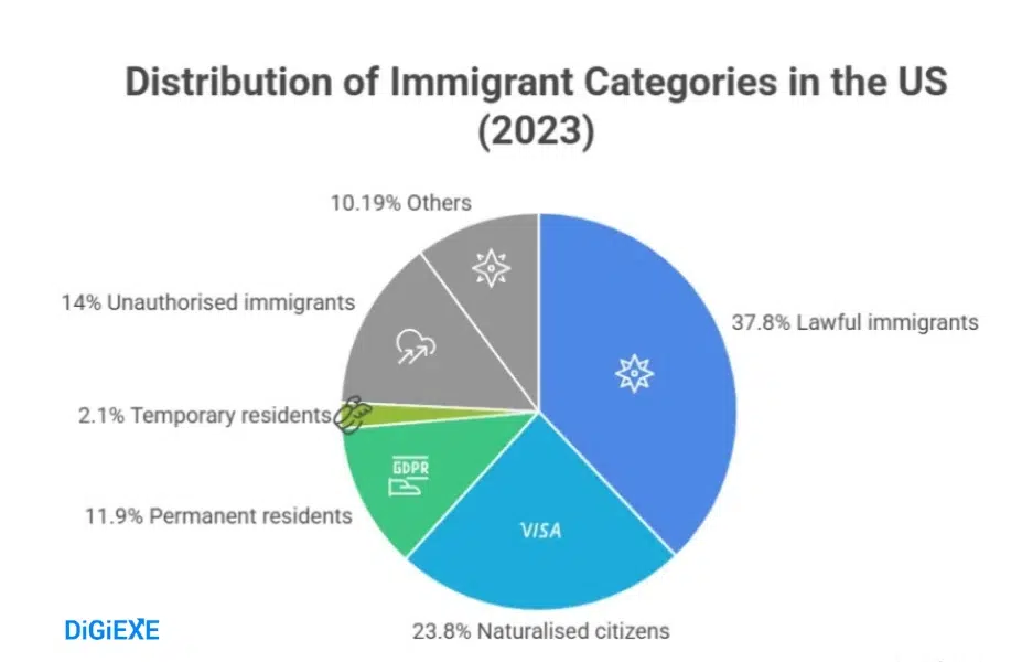 Legal Status: Who Are America’s Immigrants?