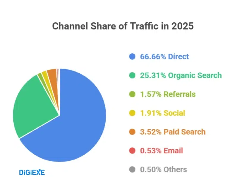 People Stay a Long Time