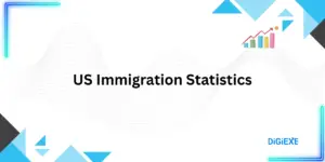 US Immigration Statistics