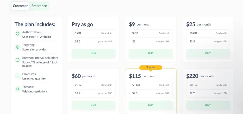 Proxy-Seller Residential Proxies Pricing