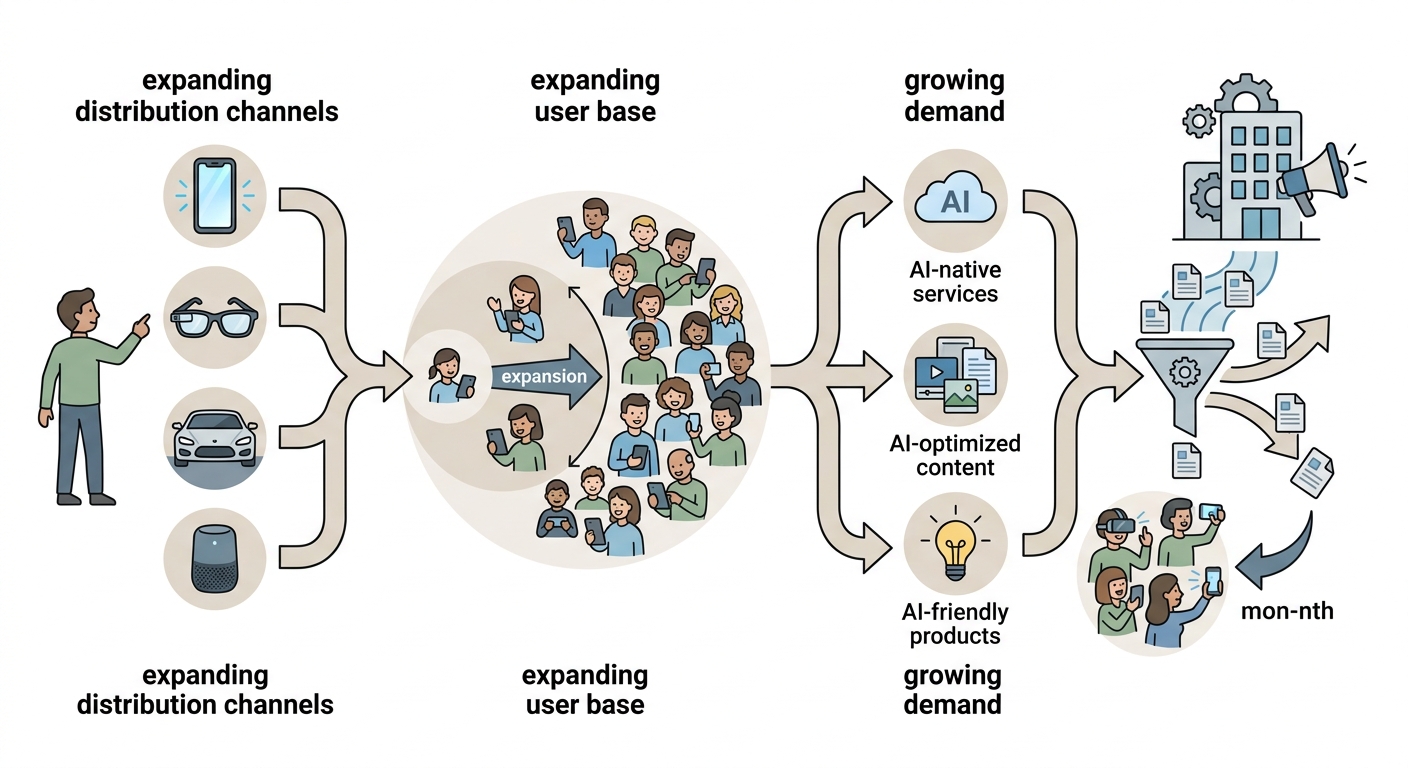 What Digital Businesses Should Take From This