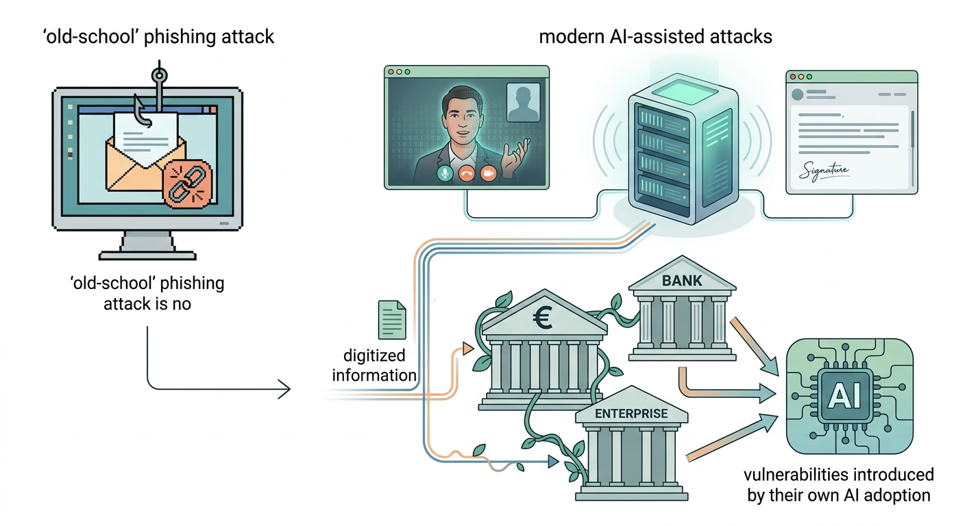 What the threat landscape looks like
