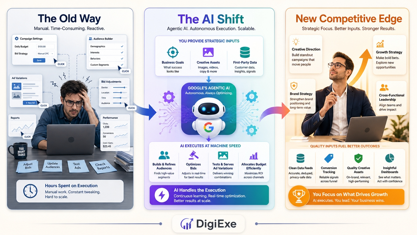 The Ad Stack Gets Rebuilt Around Agentic AI