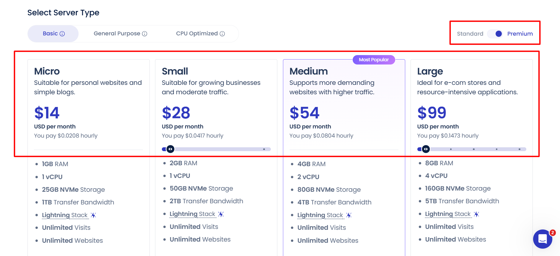 Cloudways Pricing