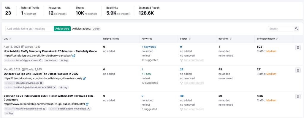 Backlink analysis