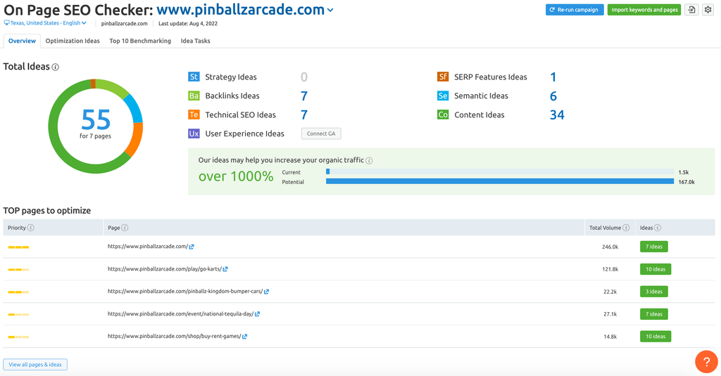 Site audits