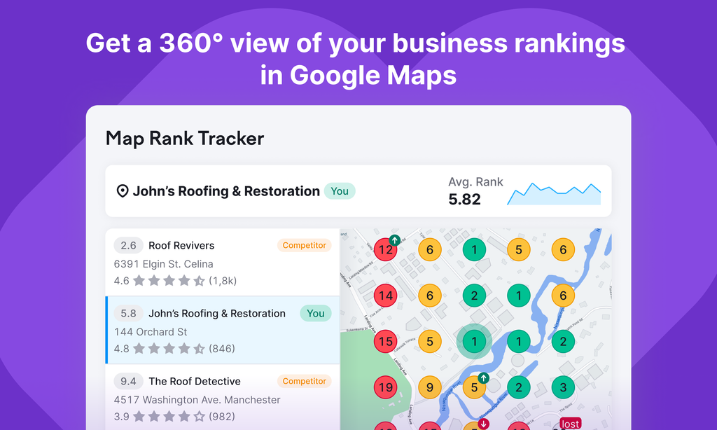 Semrush for Local SEO